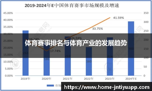 体育赛事排名与体育产业的发展趋势